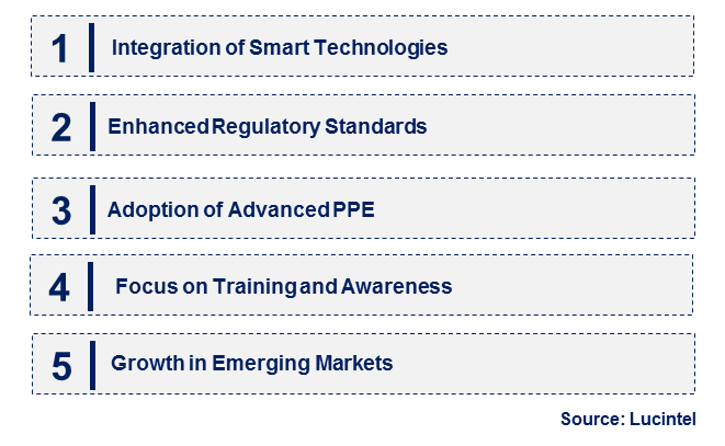 Emerging Trends in the Arc Flash Protection Market